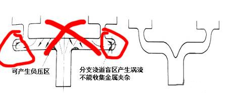 壓鑄鋅合金該怎么設計模具流道 壓鑄鋅合金該怎么設計模具流道