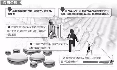 材料領域的新發(fā)展,壓鑄公司轉型的新方向 材料領域的新發(fā)展,壓鑄公司轉型的新方向